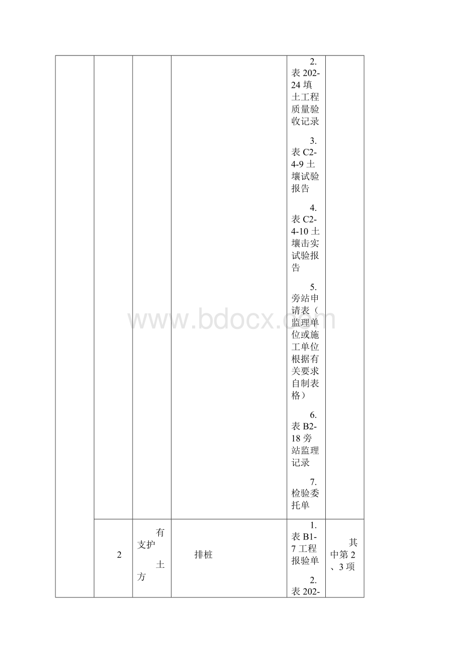 河北工程资料表格.docx_第2页