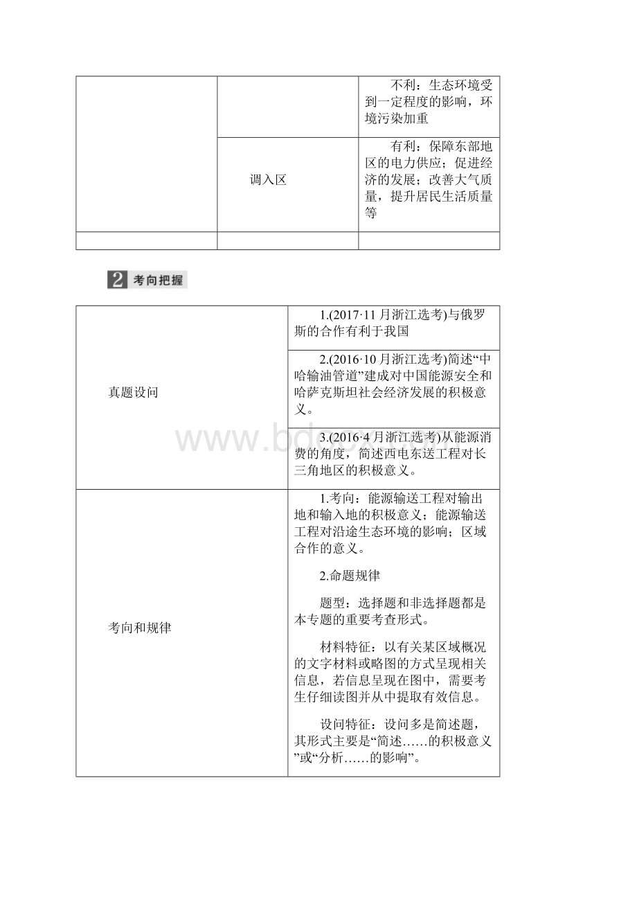 配套K12高考地理二轮优选习题专题七区域可持续发展微专题29资源跨区域调配学案.docx_第3页