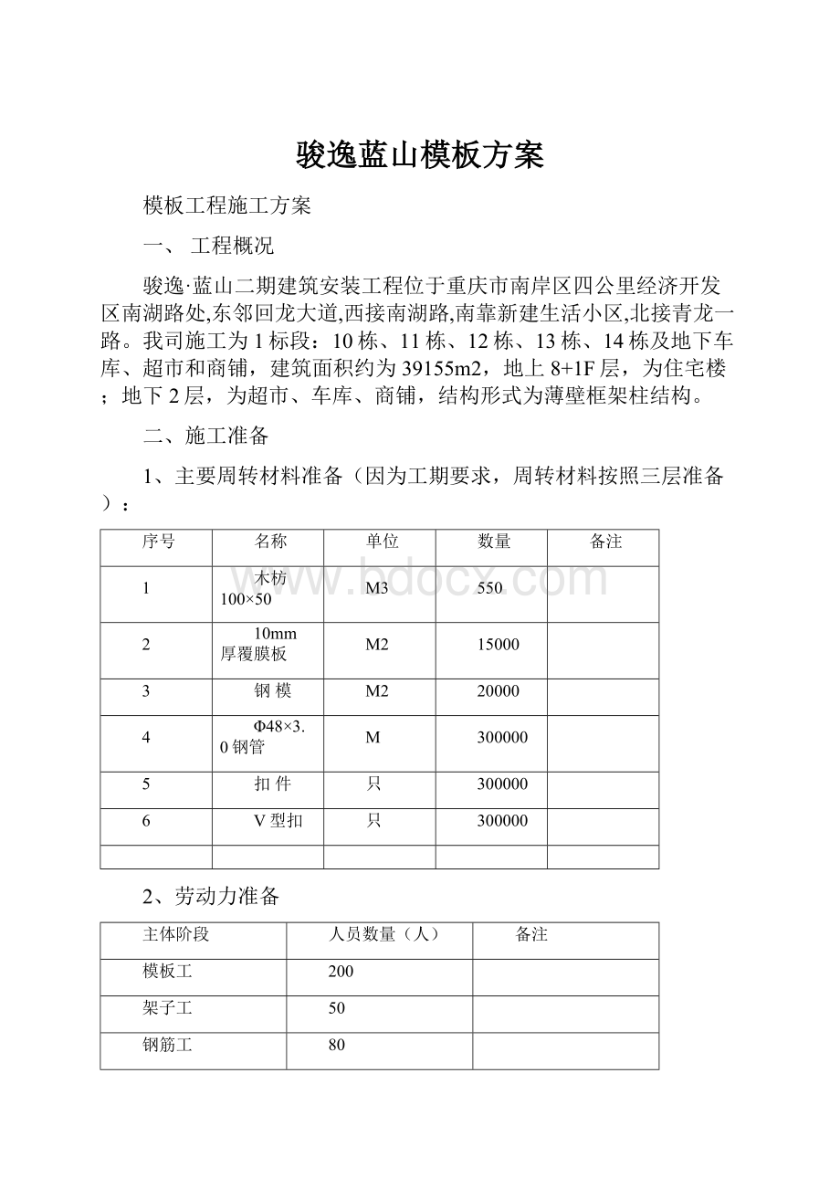 骏逸蓝山模板方案.docx_第1页