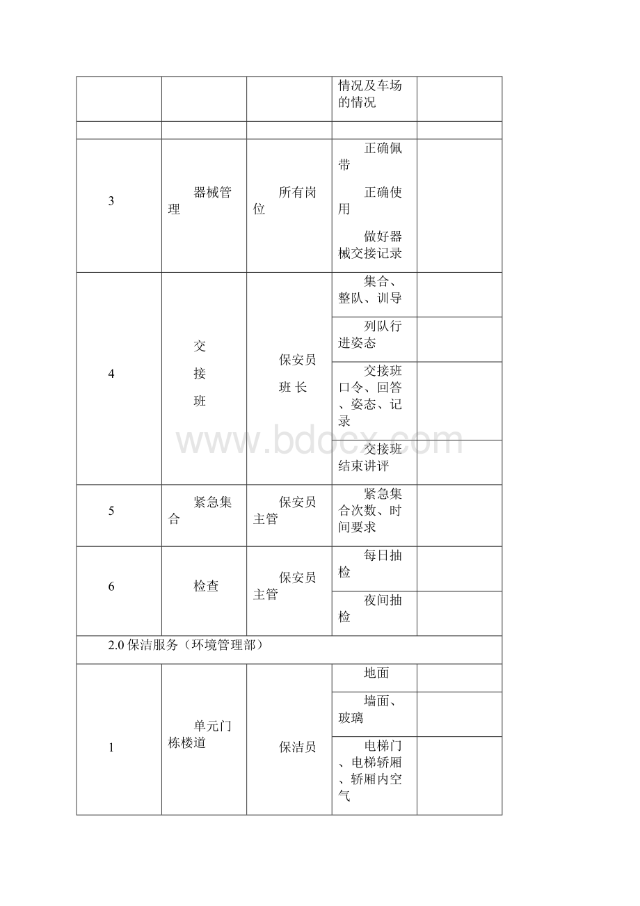 品质督导标准品质部作业指导书内.docx_第3页