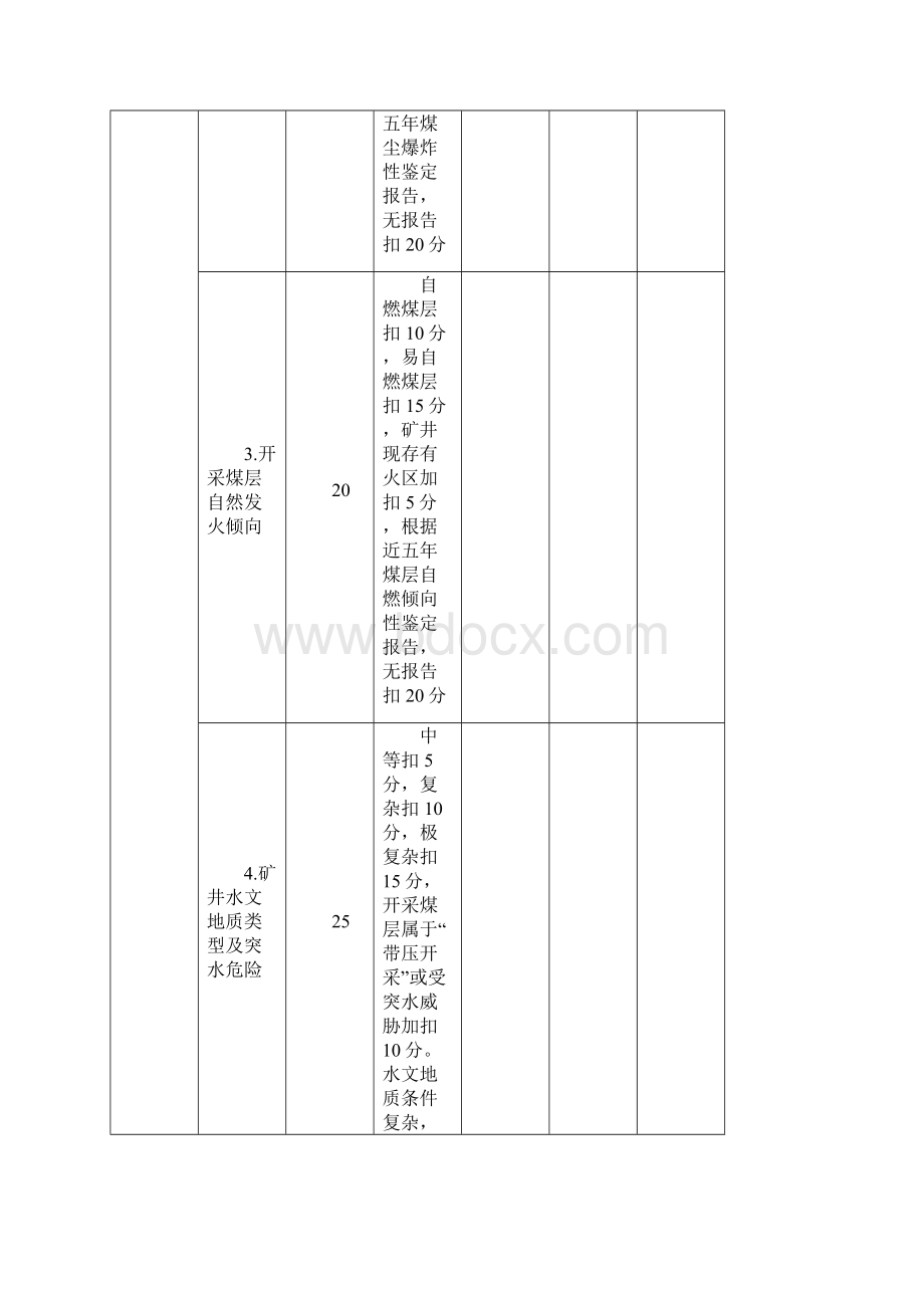 煤矿安全评价标准.docx_第2页