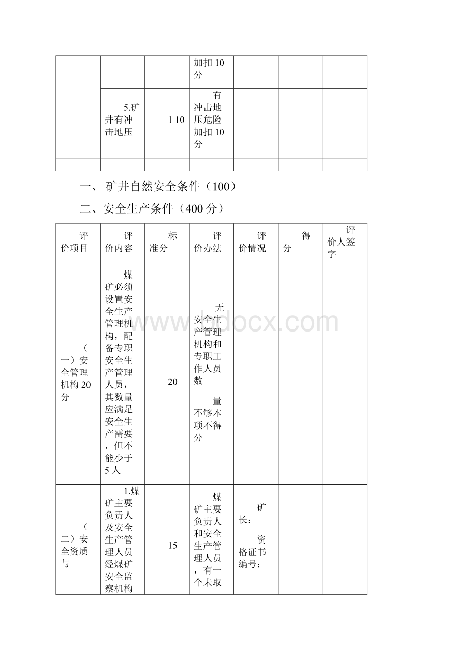 煤矿安全评价标准.docx_第3页