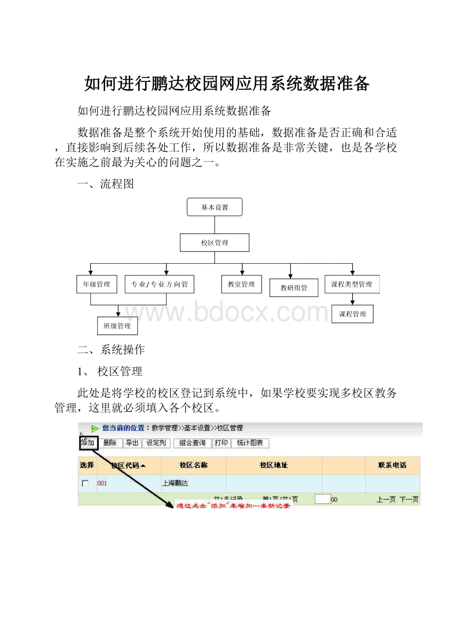 如何进行鹏达校园网应用系统数据准备.docx