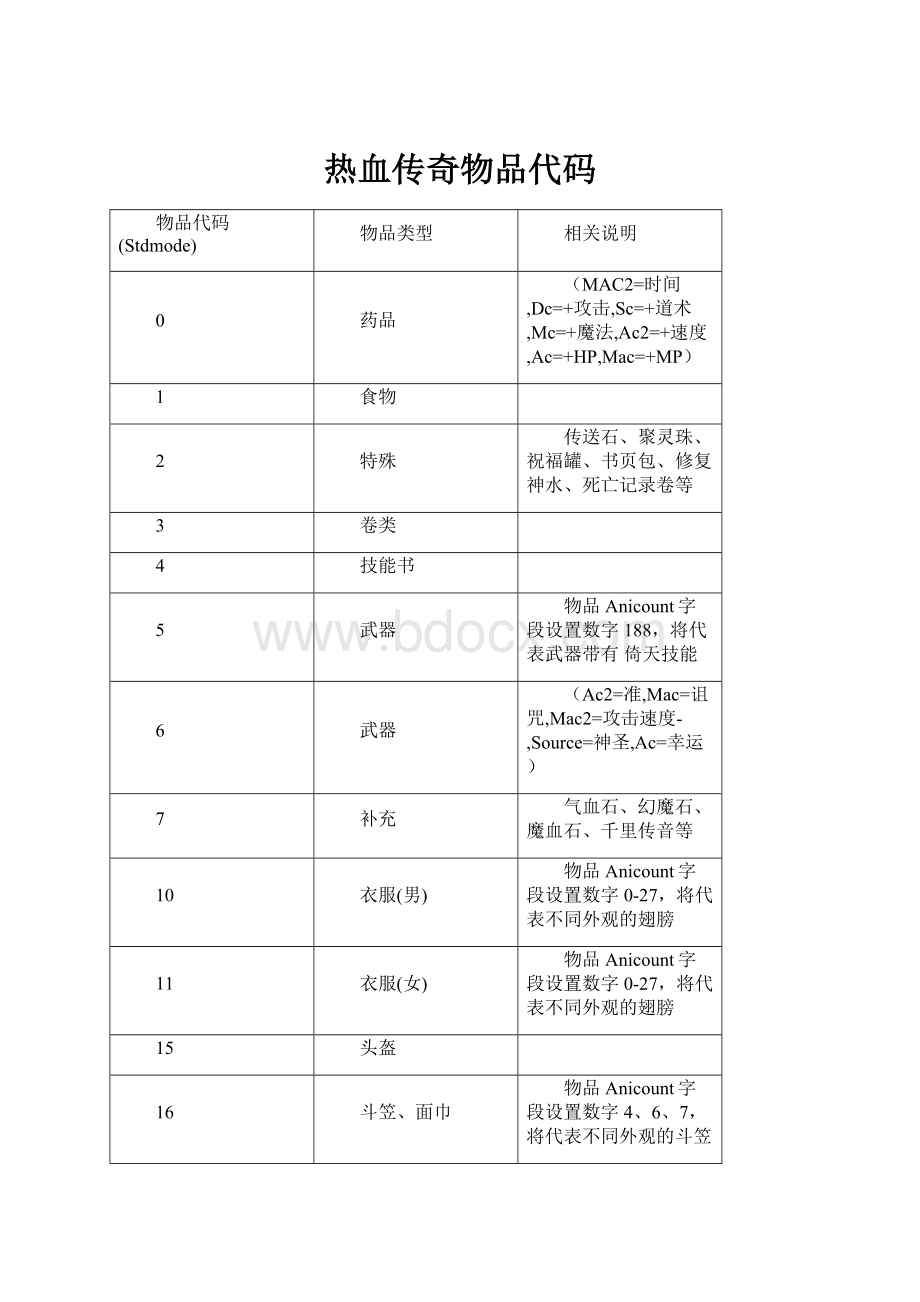 热血传奇物品代码.docx_第1页