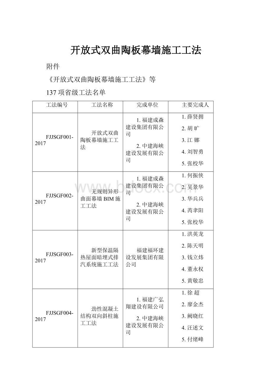 开放式双曲陶板幕墙施工工法.docx_第1页