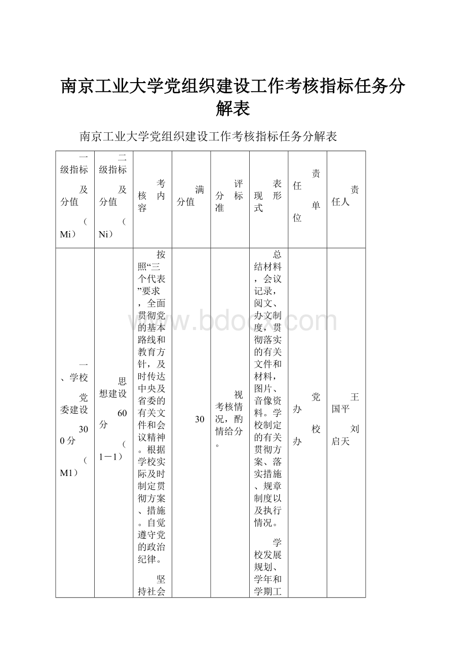 南京工业大学党组织建设工作考核指标任务分解表.docx