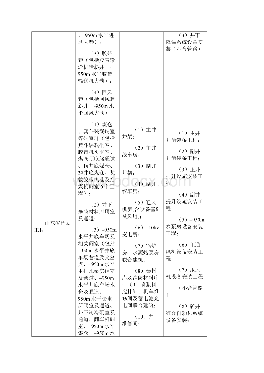 工程监理创优方案doc.docx_第3页