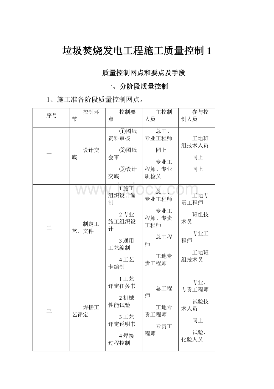 垃圾焚烧发电工程施工质量控制 1.docx_第1页