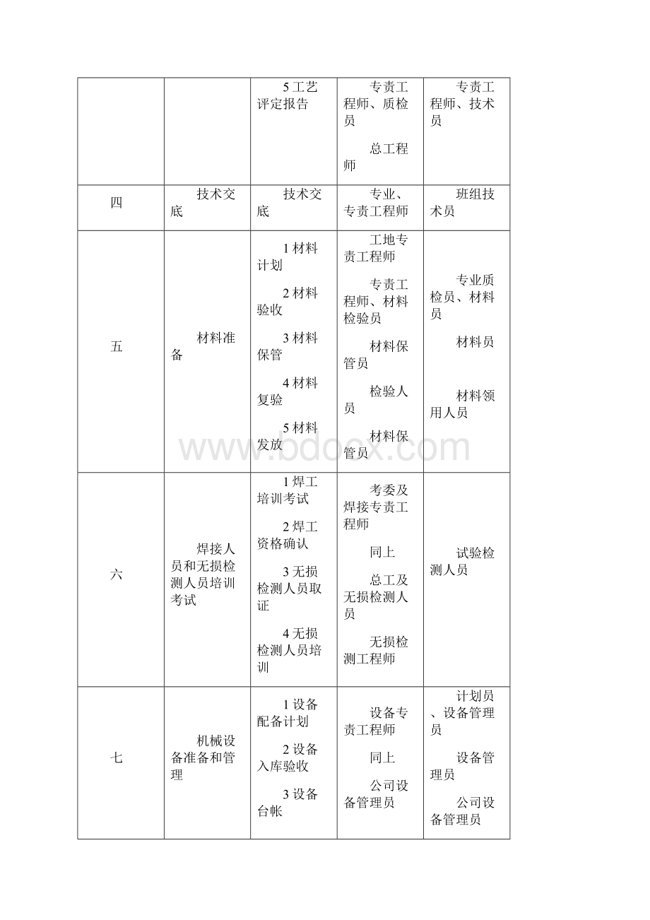 垃圾焚烧发电工程施工质量控制 1.docx_第2页