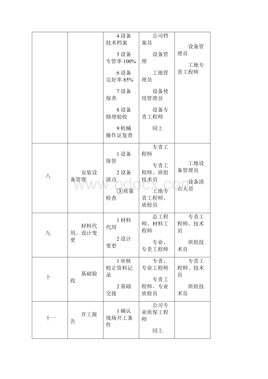 垃圾焚烧发电工程施工质量控制 1.docx_第3页