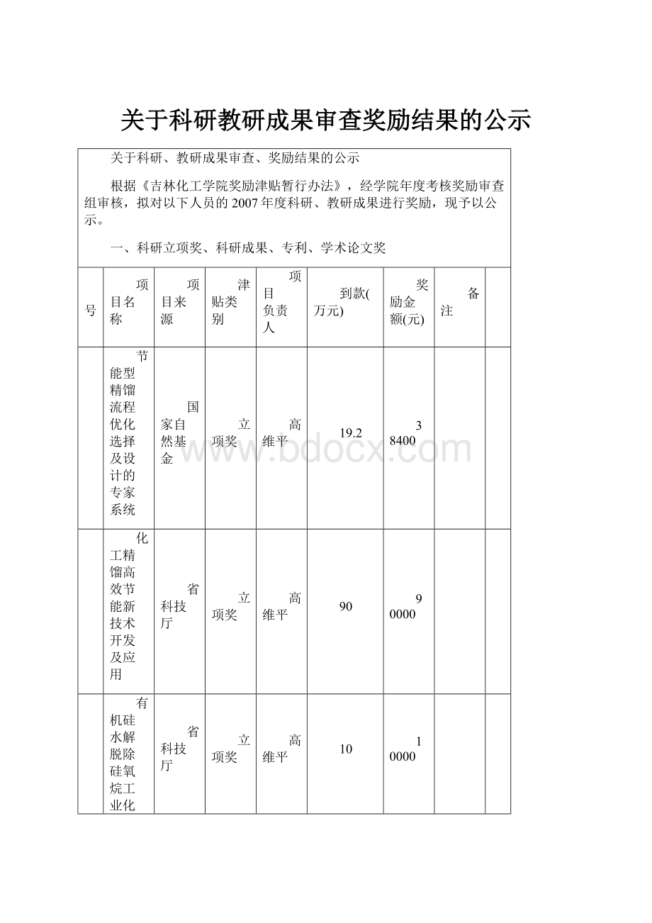 关于科研教研成果审查奖励结果的公示.docx