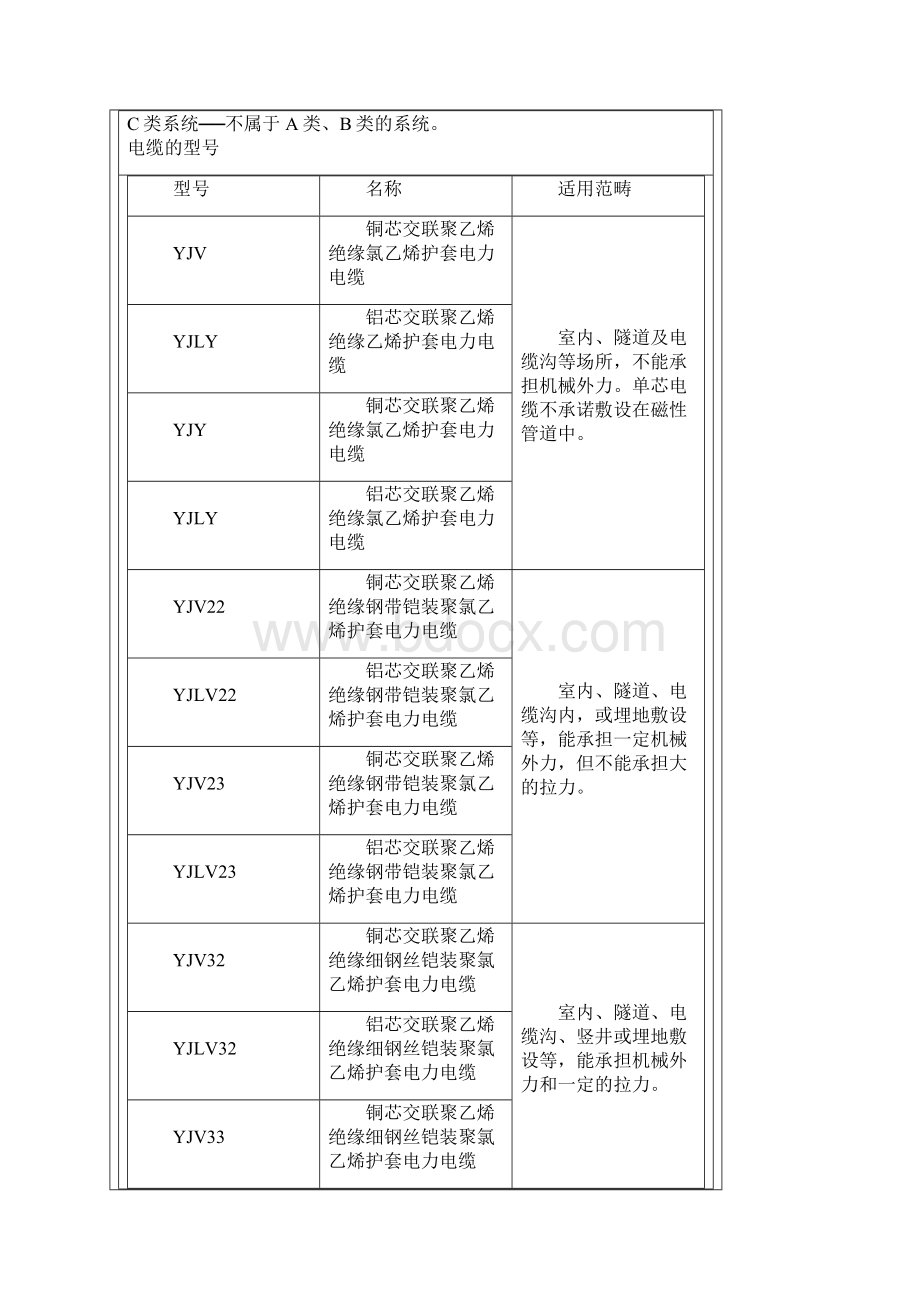 YJVYJV226KV10KV1220KV1820KV1830KV35KV高压电缆.docx_第2页