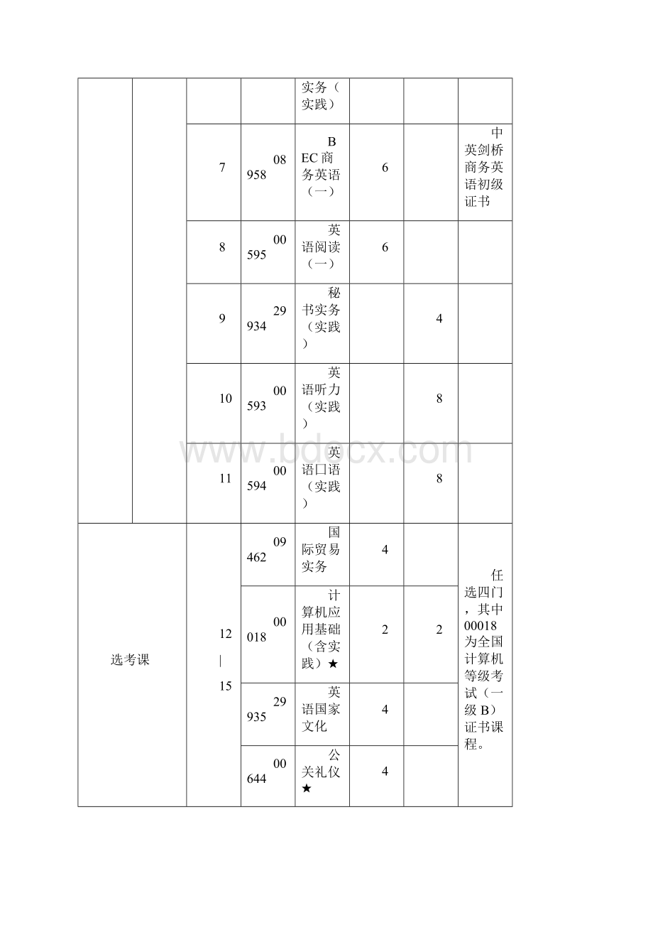 自考助学招生专业考试计划.docx_第2页