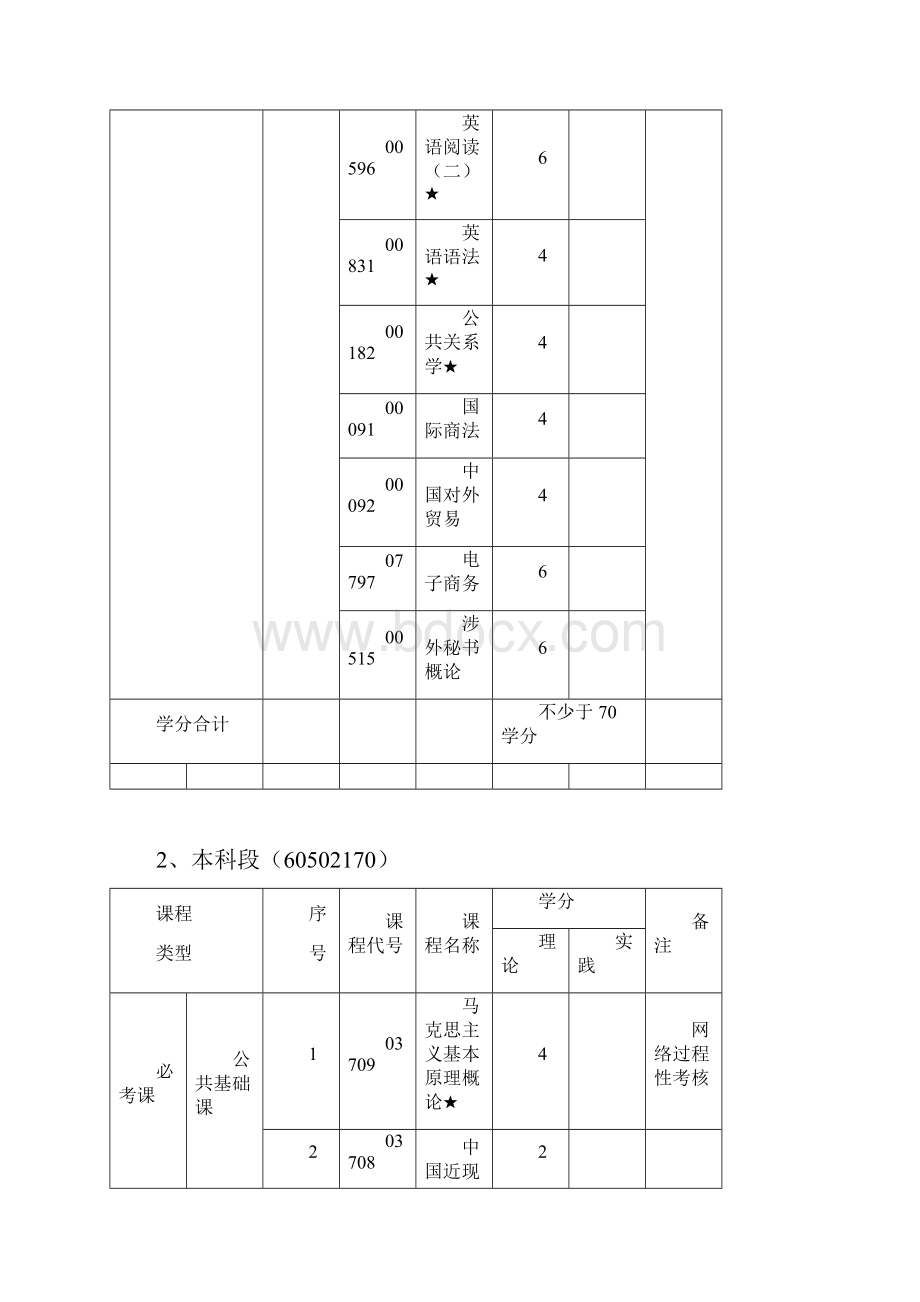 自考助学招生专业考试计划.docx_第3页