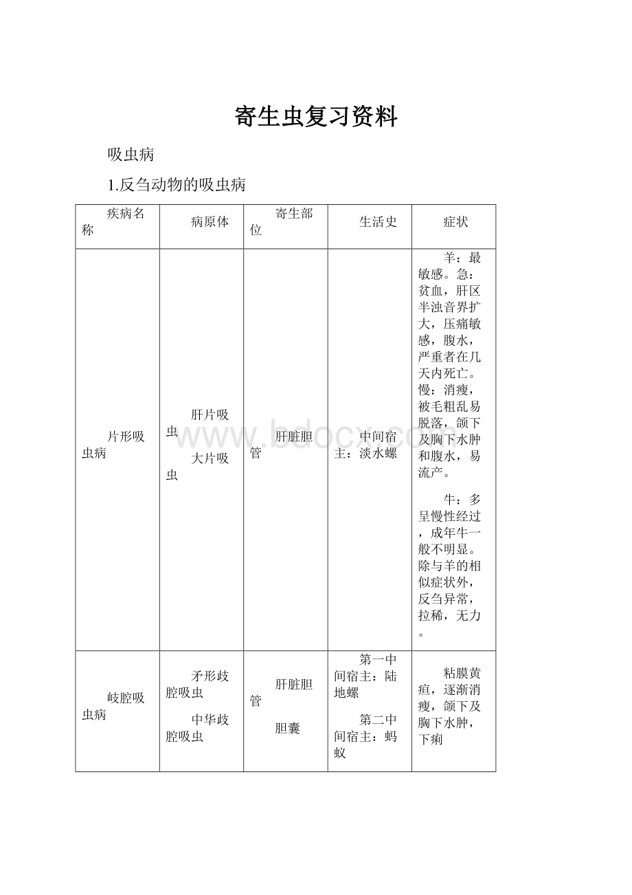 寄生虫复习资料.docx