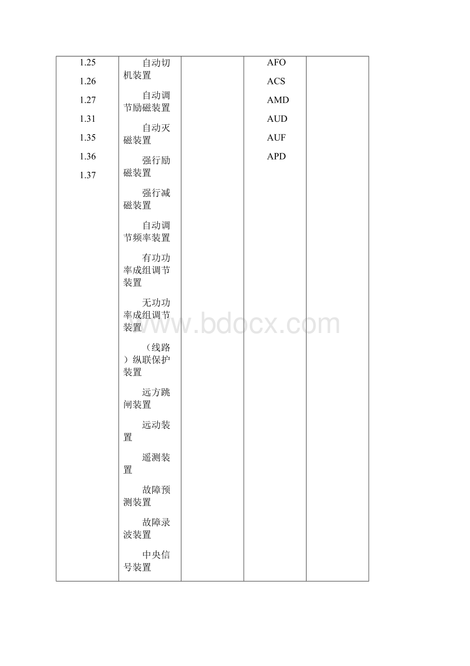 电气常用文字符号及二次接线图的识别.docx_第2页