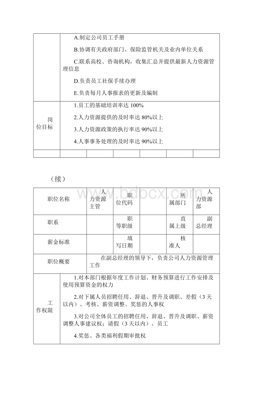 人力资源主管岗位描述实用的hr图表65页.docx_第2页