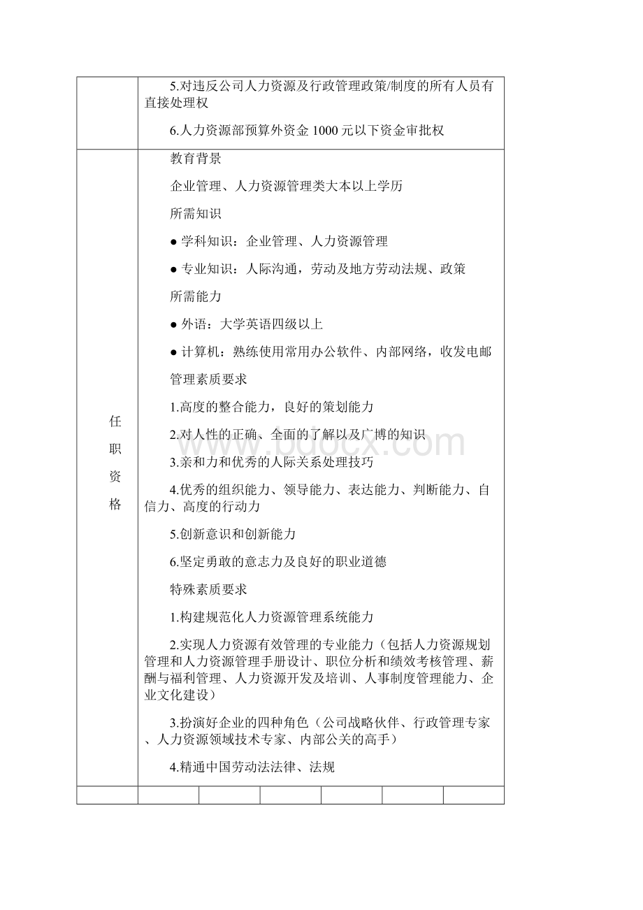 人力资源主管岗位描述实用的hr图表65页.docx_第3页