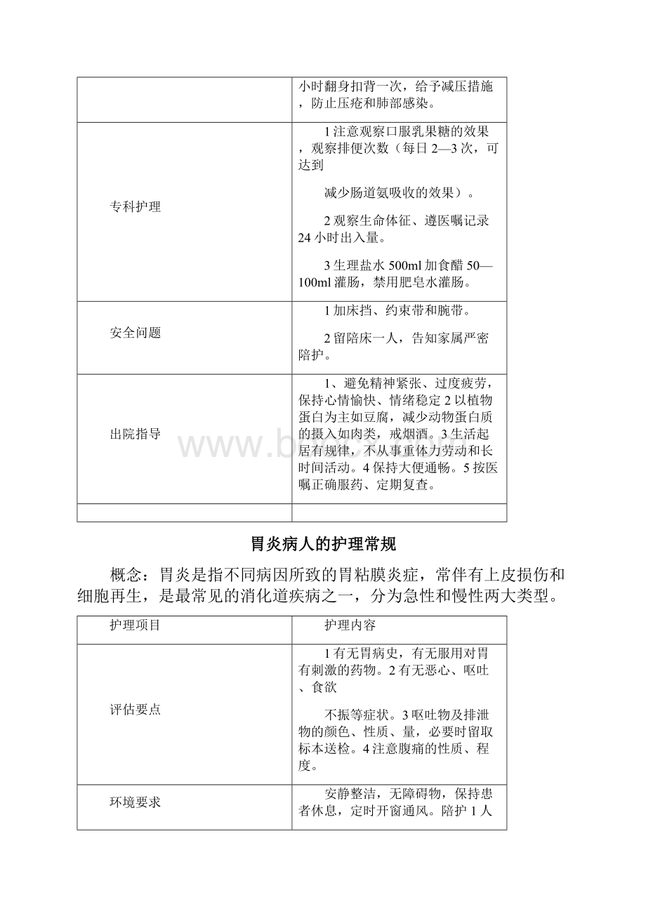 护理常规模板.docx_第2页