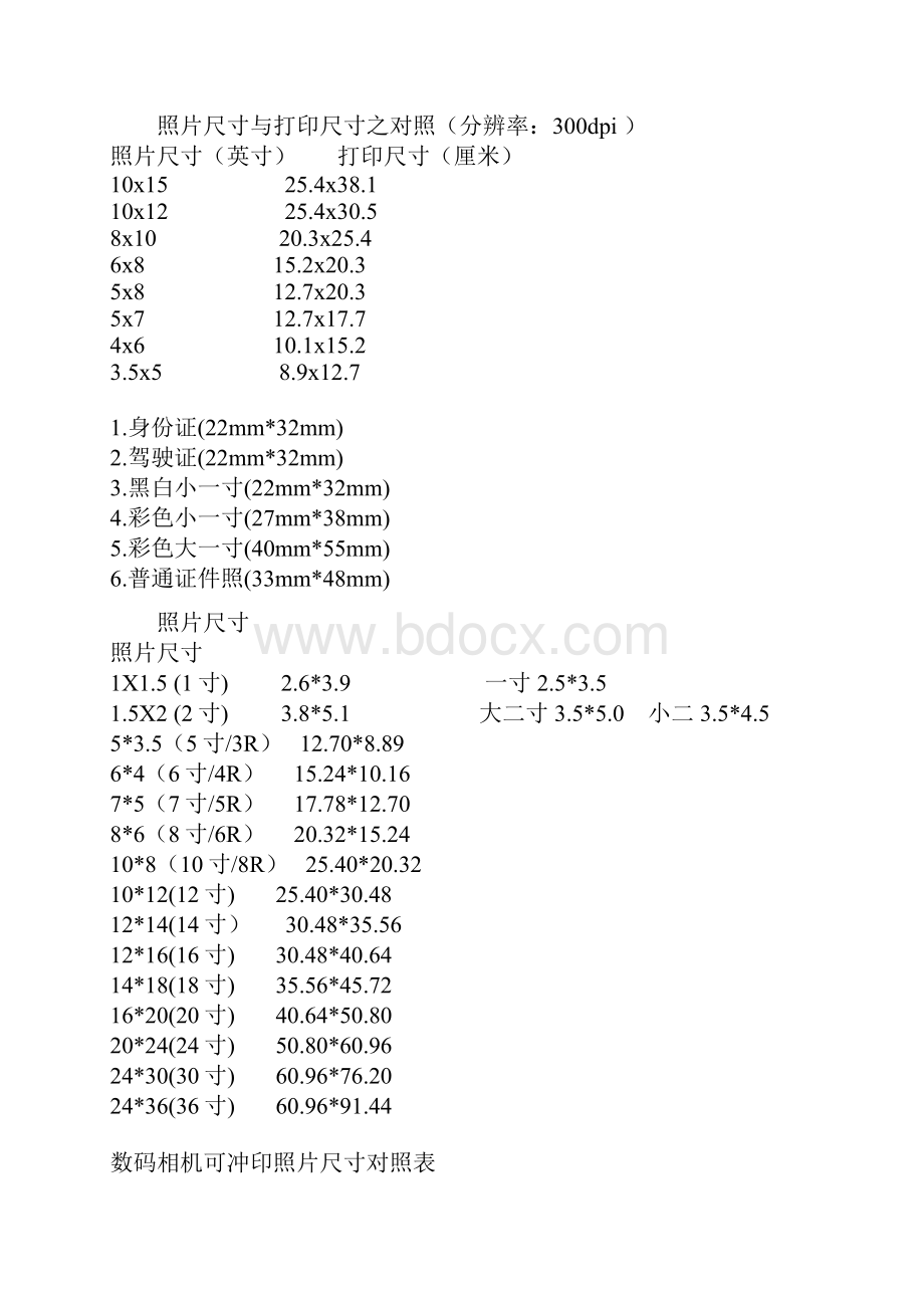 证件照尺寸大全.docx_第3页