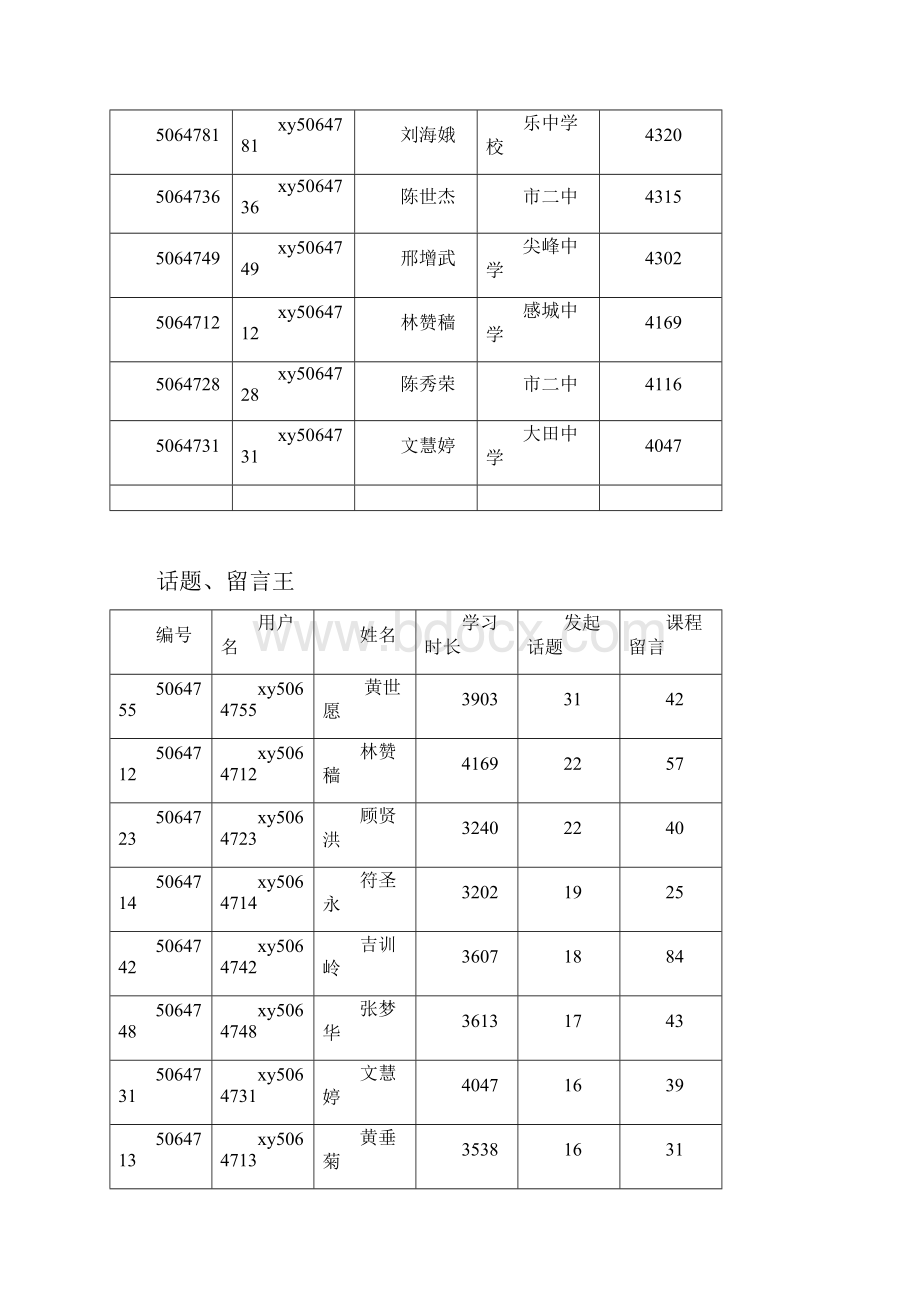 国培计划海南省中学教师远程培训 3.docx_第2页