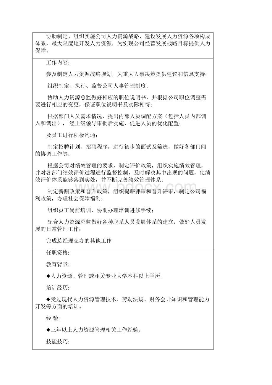 人力资源部部门组织规划档.docx_第3页