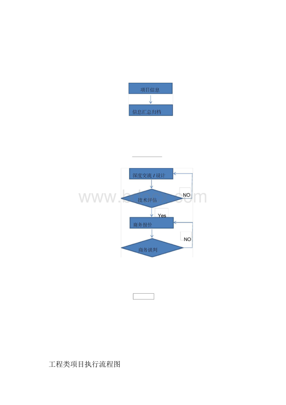 项目评审程序.docx_第2页