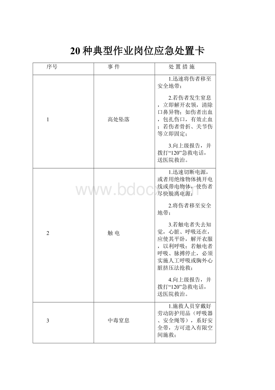 20种典型作业岗位应急处置卡.docx