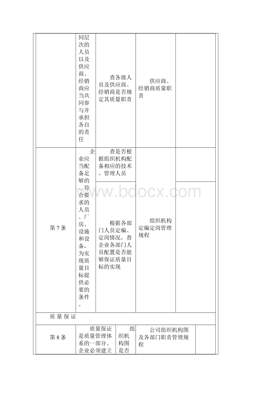 新gmp检查条款.docx_第3页