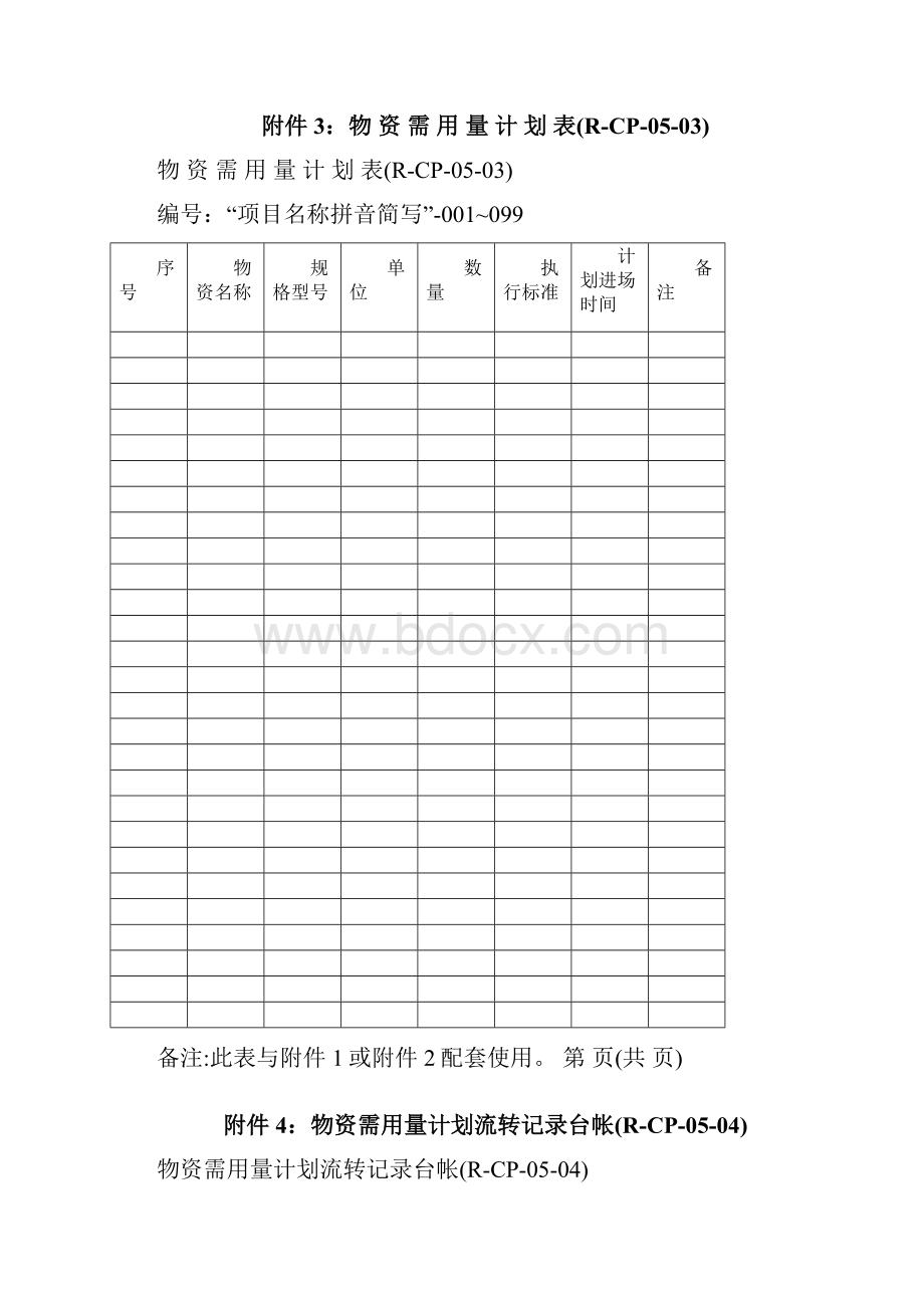 物资设备现场管理制度附件.docx_第3页