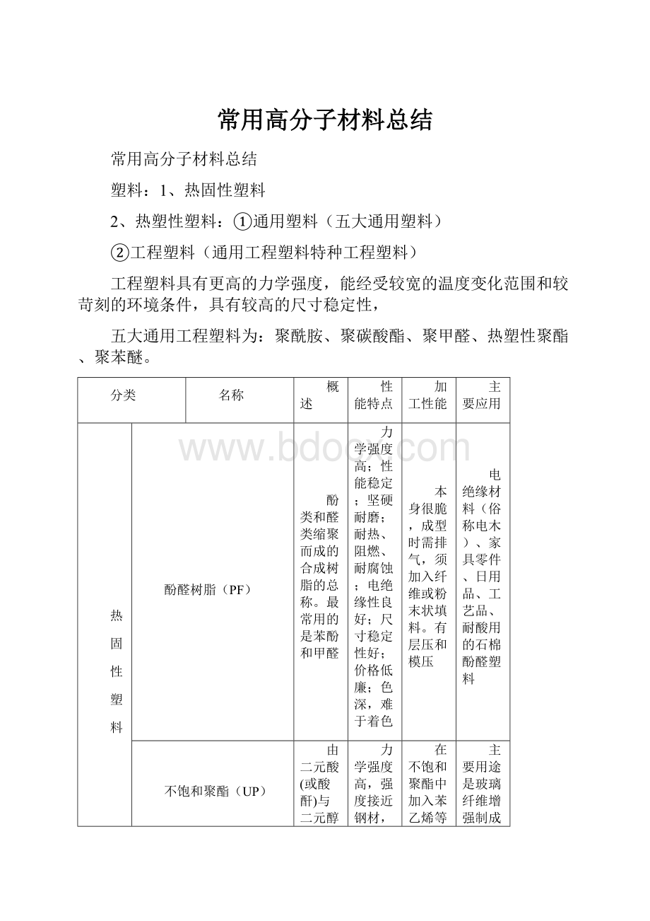 常用高分子材料总结.docx_第1页