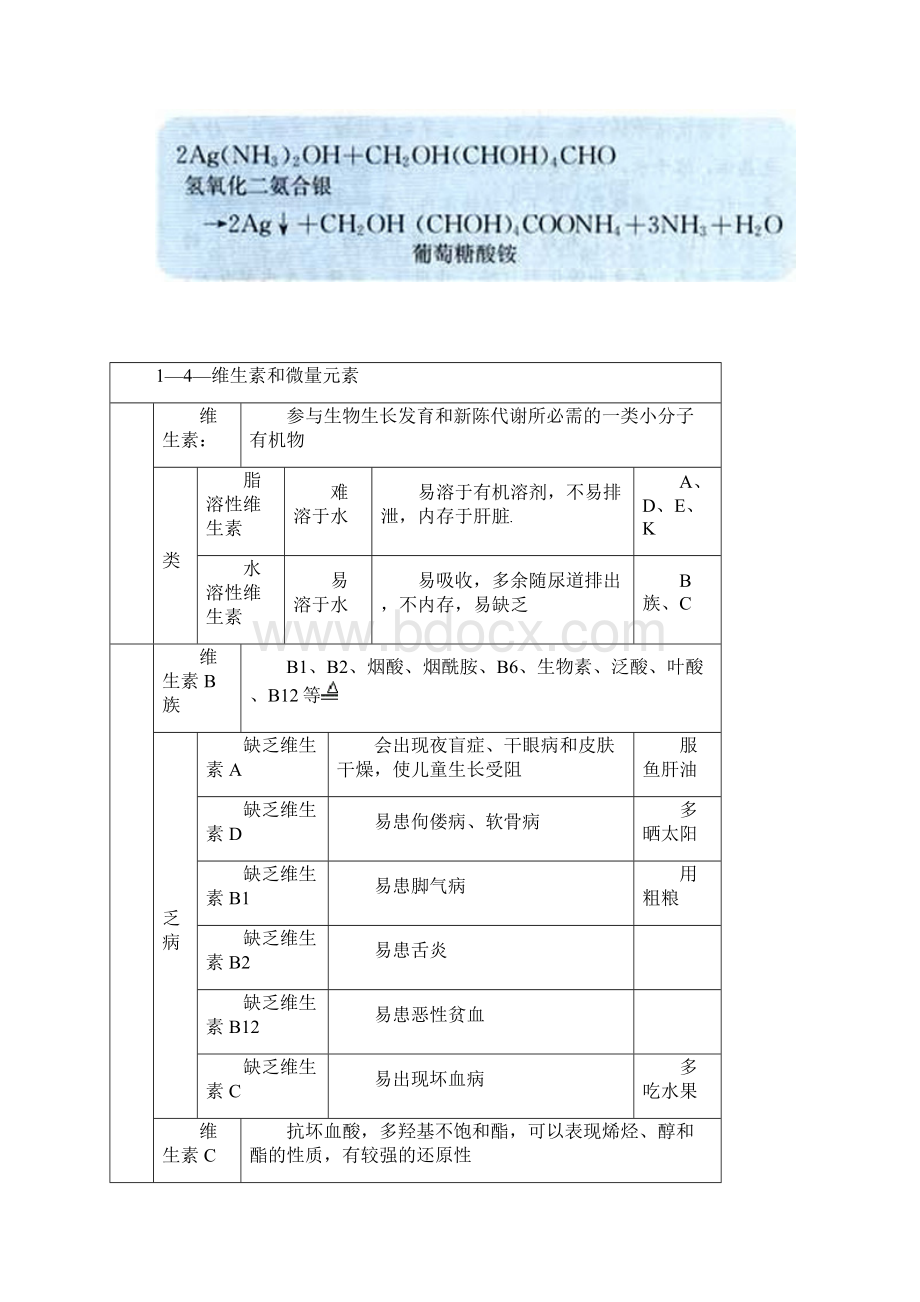 高中化学选修1化学与生活知识点汇总.docx_第3页