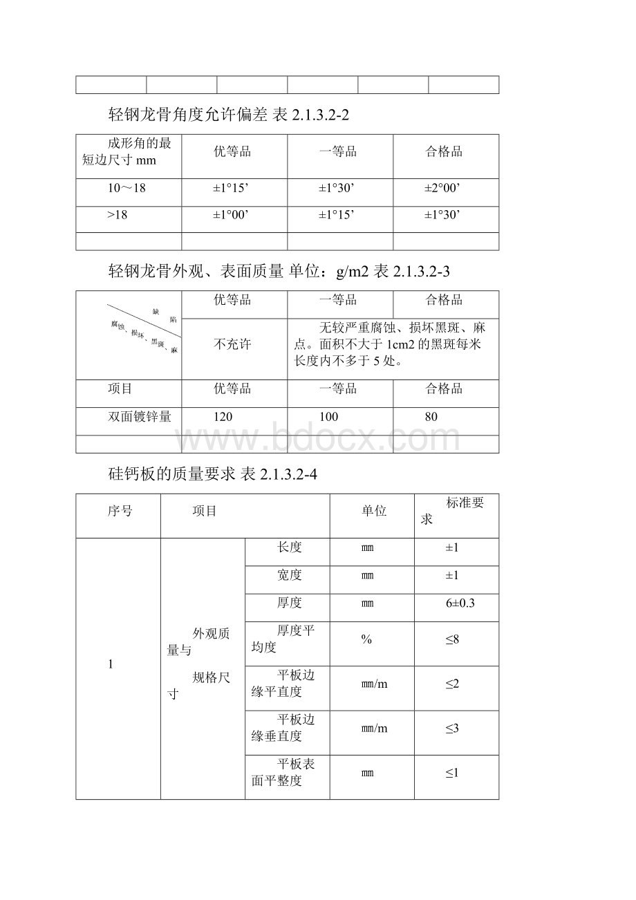 吊 顶 工 程.docx_第3页