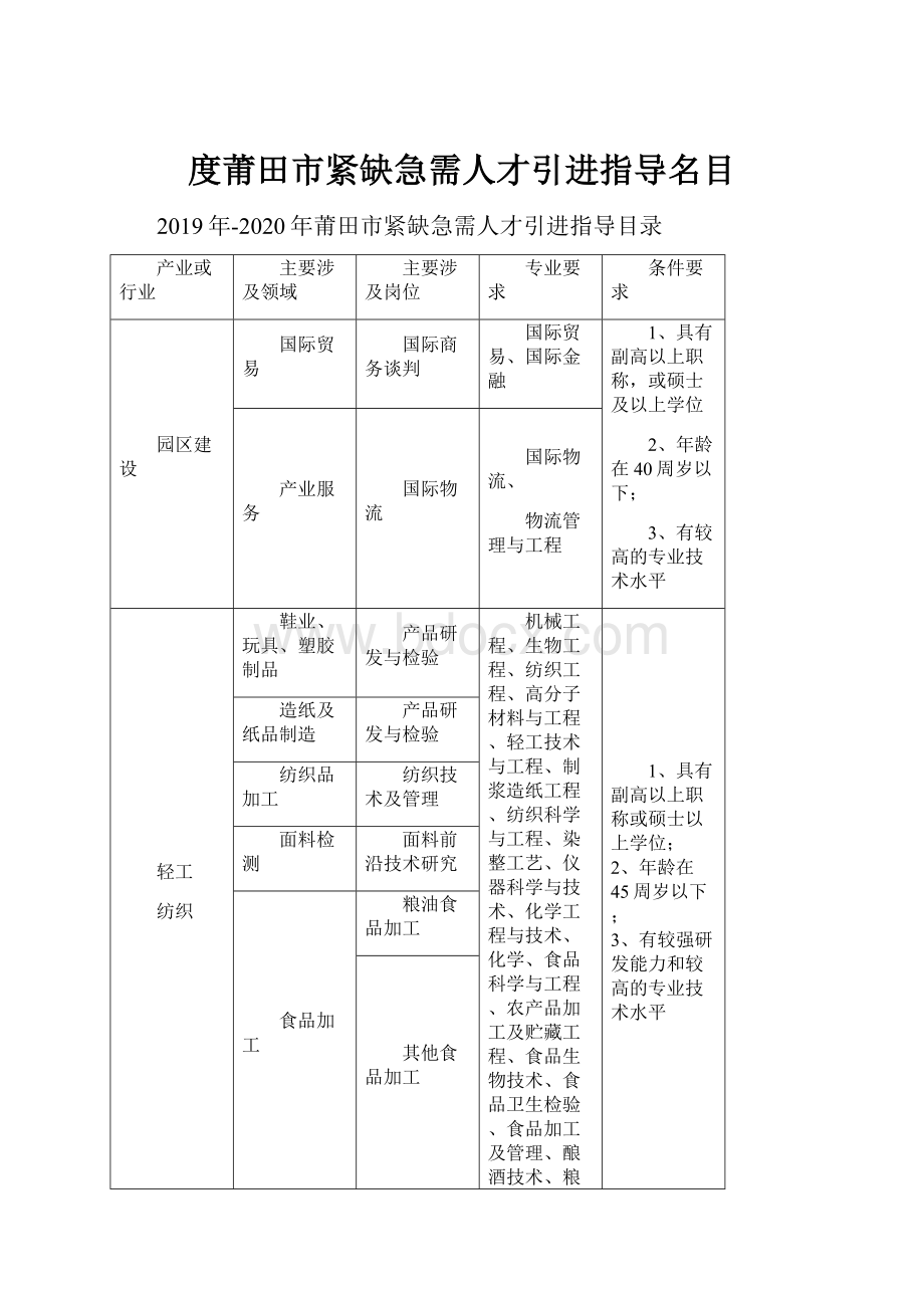 度莆田市紧缺急需人才引进指导名目.docx_第1页