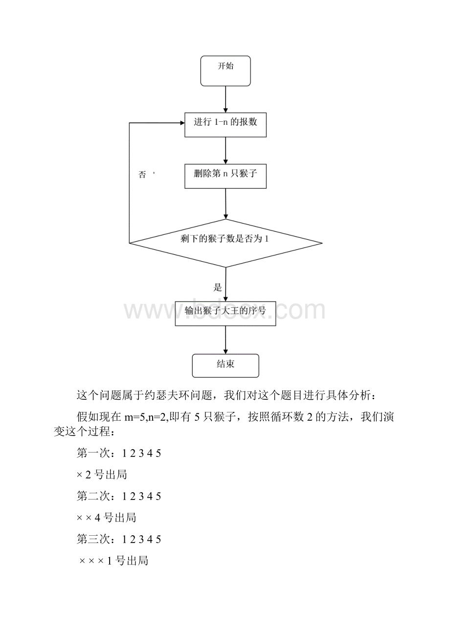 猴子选大王课程设计报告.docx_第3页