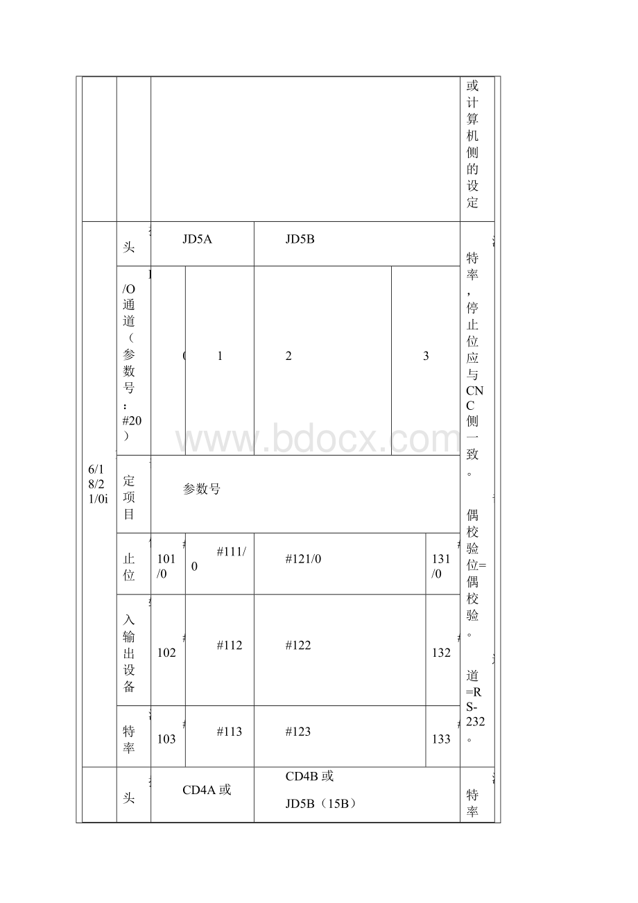 FANUC系统共性故障分析及排除.docx_第2页