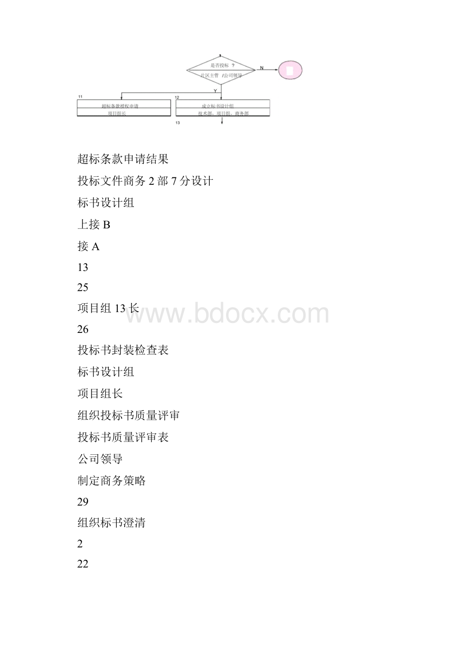 投标业务流程.docx_第3页