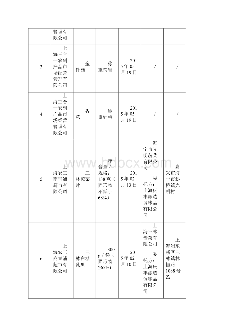 蔬菜监督抽检不合格产品信息.docx_第3页