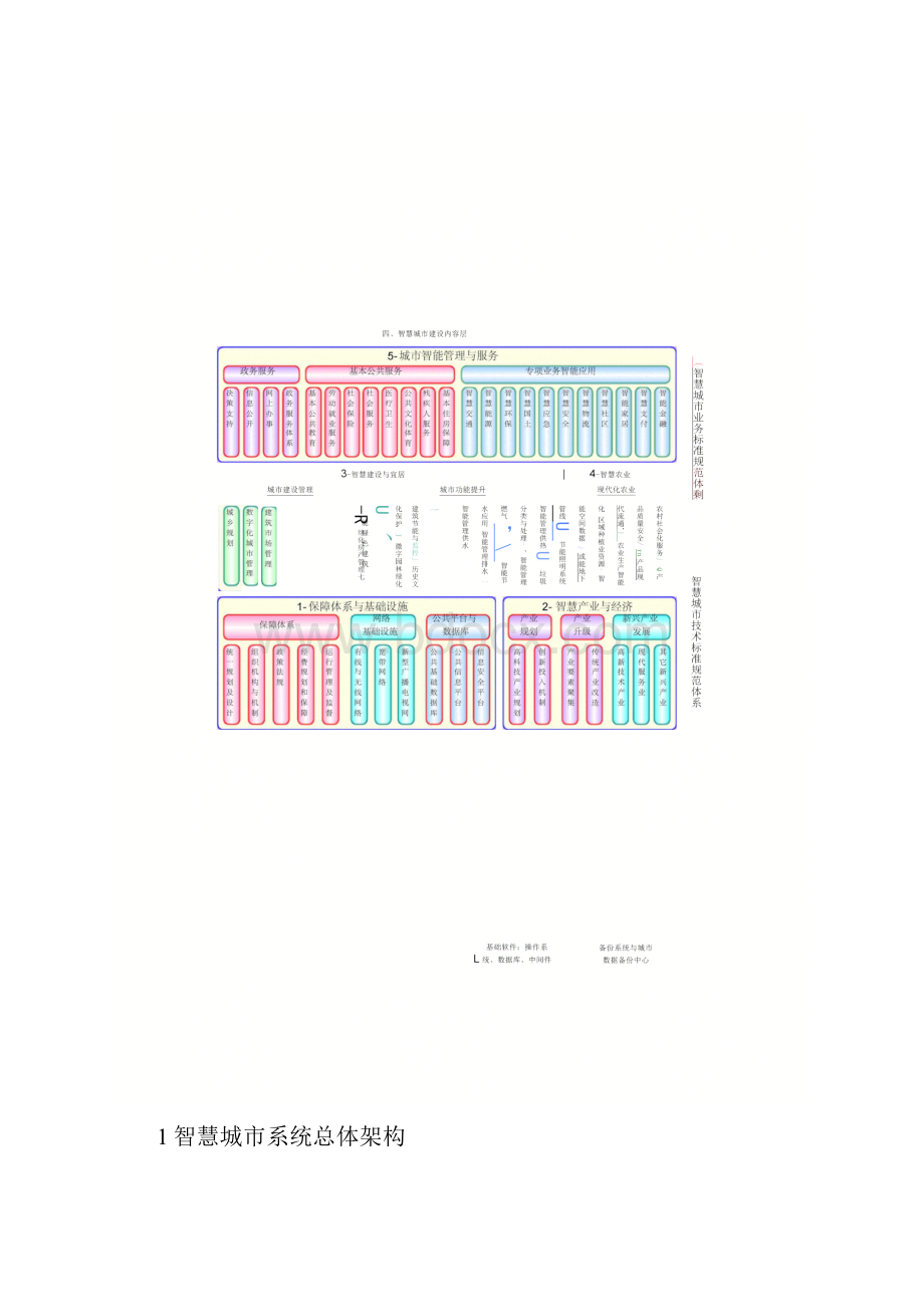 智慧城市总体架构说明书.docx_第3页