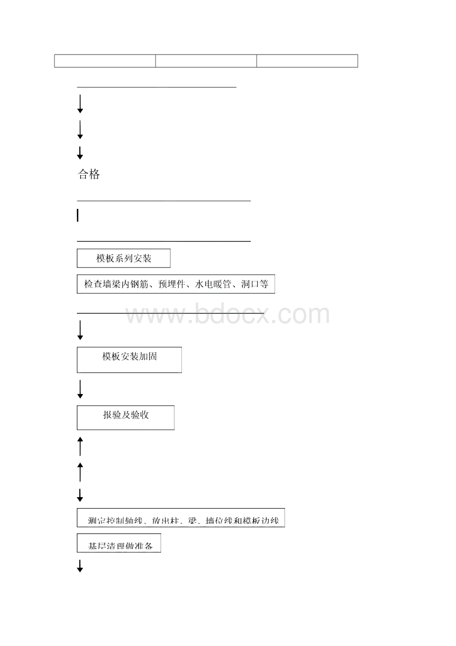 图书馆模板监理细则.docx_第3页