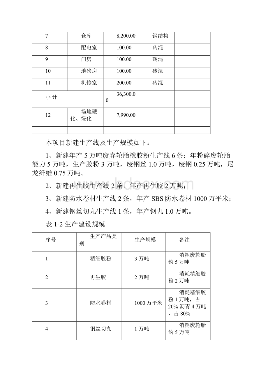 汽车轮胎橡胶产品废旧回收循环再利用项目可行性研究报告.docx_第3页