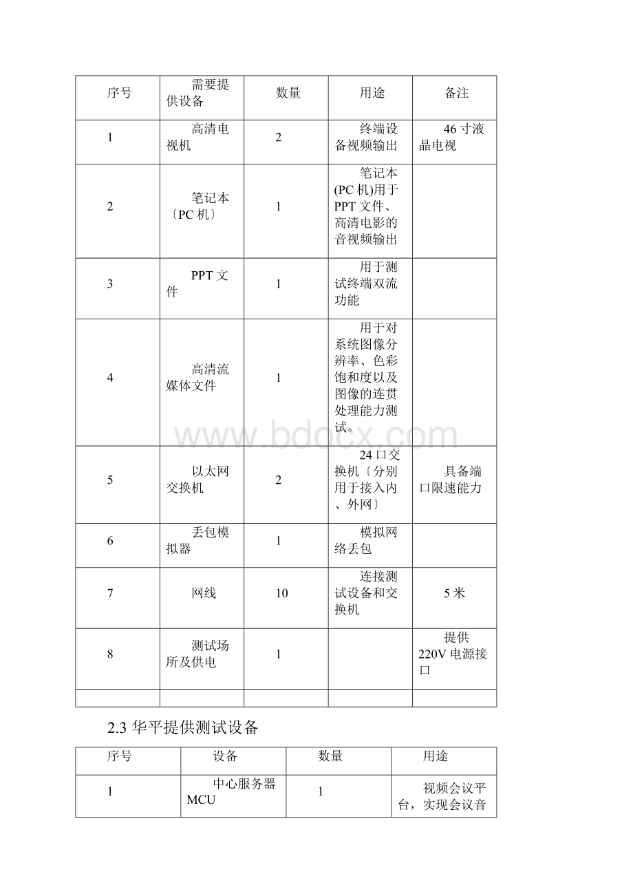 视频会议系统测试方案比较全的功能根据需要修改.docx_第2页