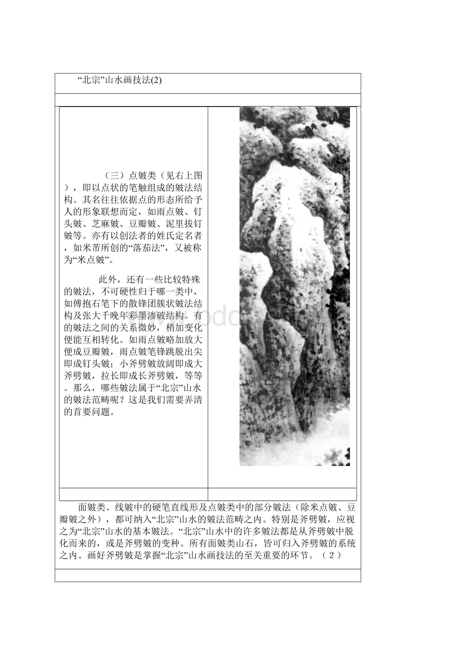 北宗山水画技法汇总.docx_第2页