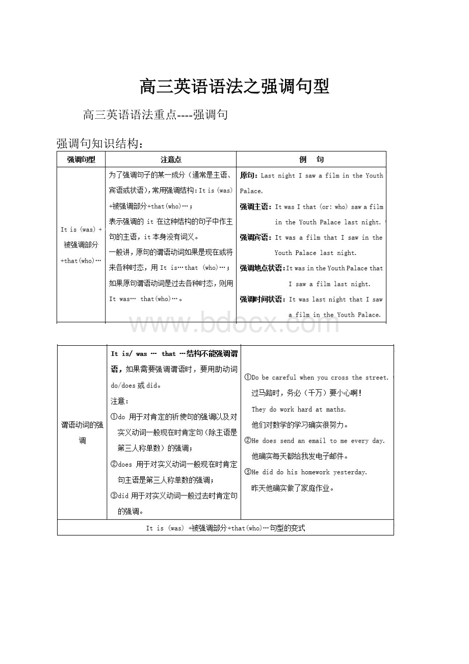 高三英语语法之强调句型.docx