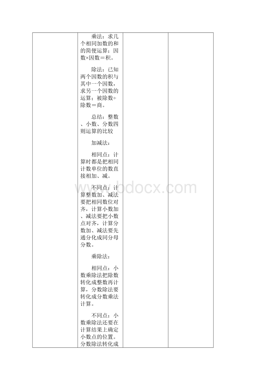 数学7小学数学苏教版六年级下册3数的运算 教学设计.docx_第3页