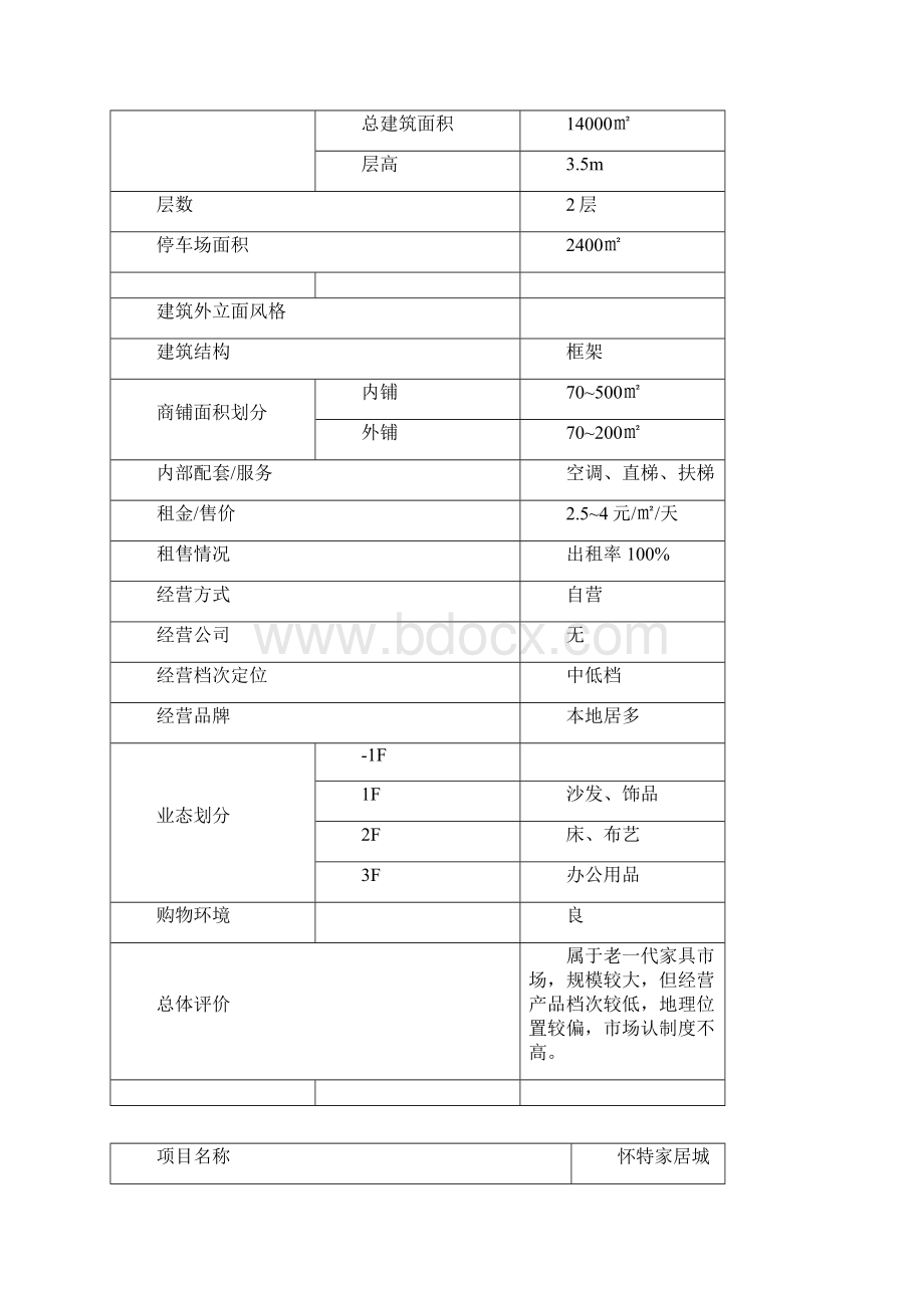 石家庄某商贸城项目策划方案.docx_第3页