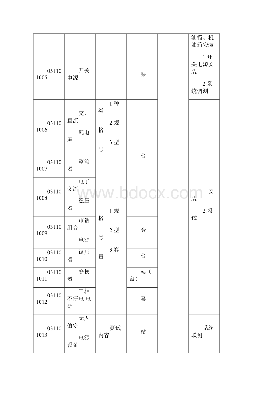 通信设备及线路工程量清单计价规范.docx_第2页