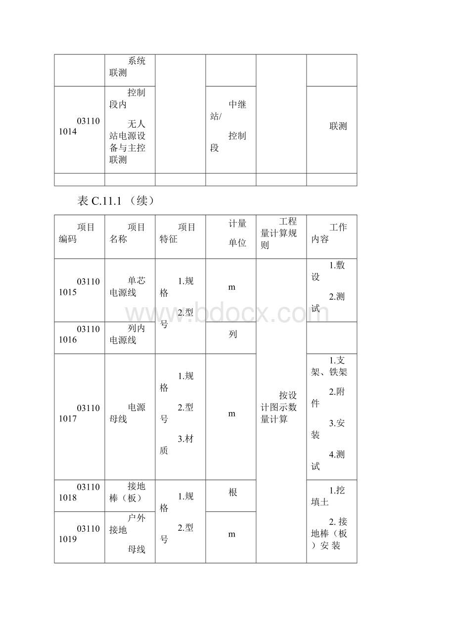 通信设备及线路工程量清单计价规范.docx_第3页