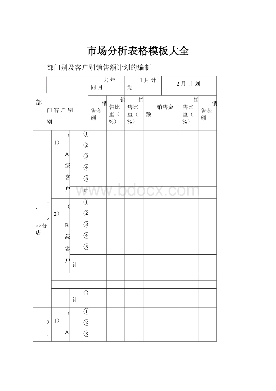 市场分析表格模板大全.docx