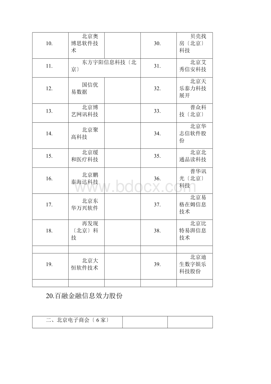 北京市诚信创建企业.docx_第2页